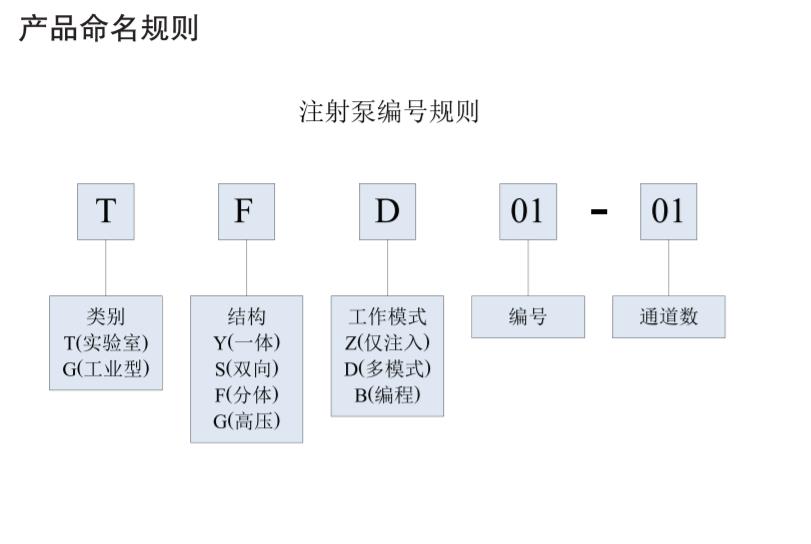 ׸pעTSD01-01,ƽ_tVx_ҷx_Lɳ(chung)ƌWx޹˾