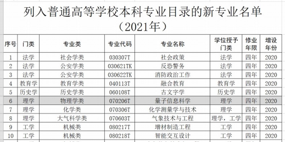2020ͨߵȌW(xu)УƌI(y)䰸͌Y(ji).jpg